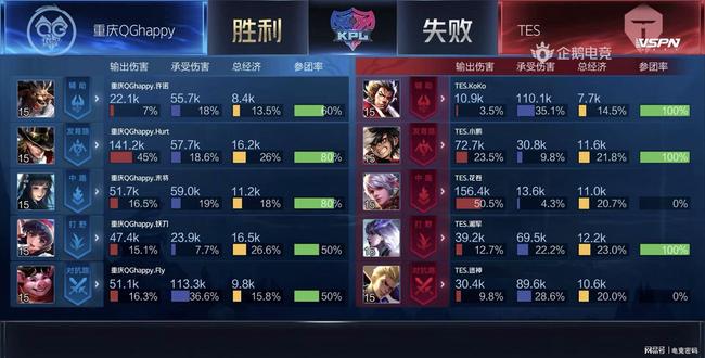 对选手叙事