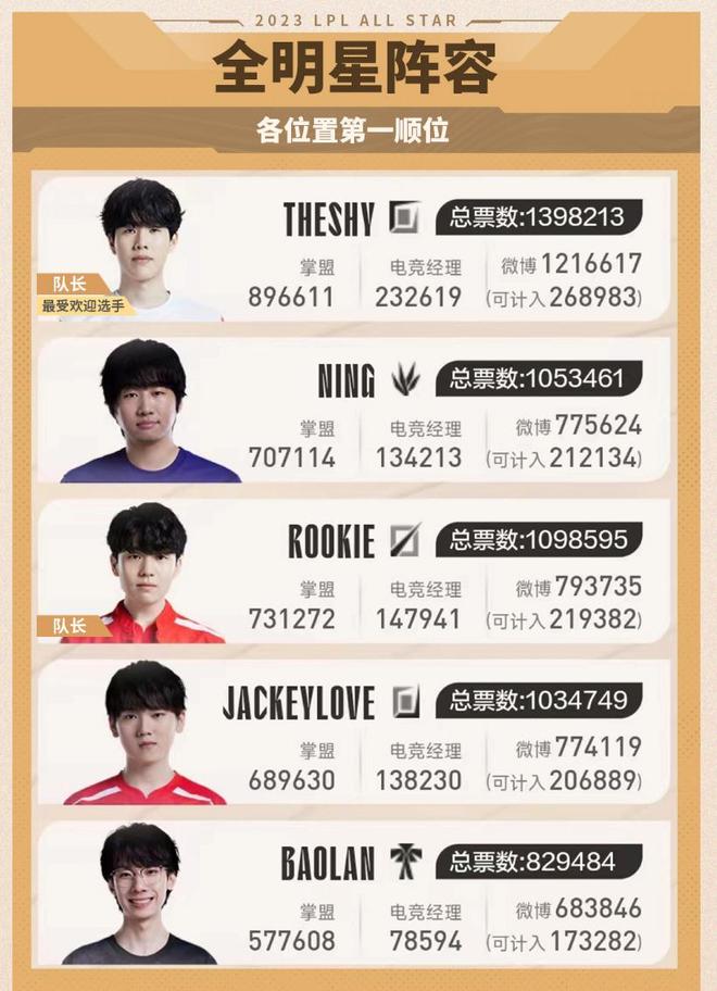 键在于两点 键在于两点